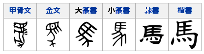 The History of Kanji 漢字の歴史 - It's Japan Time